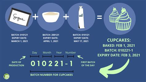 product batch number lookup.